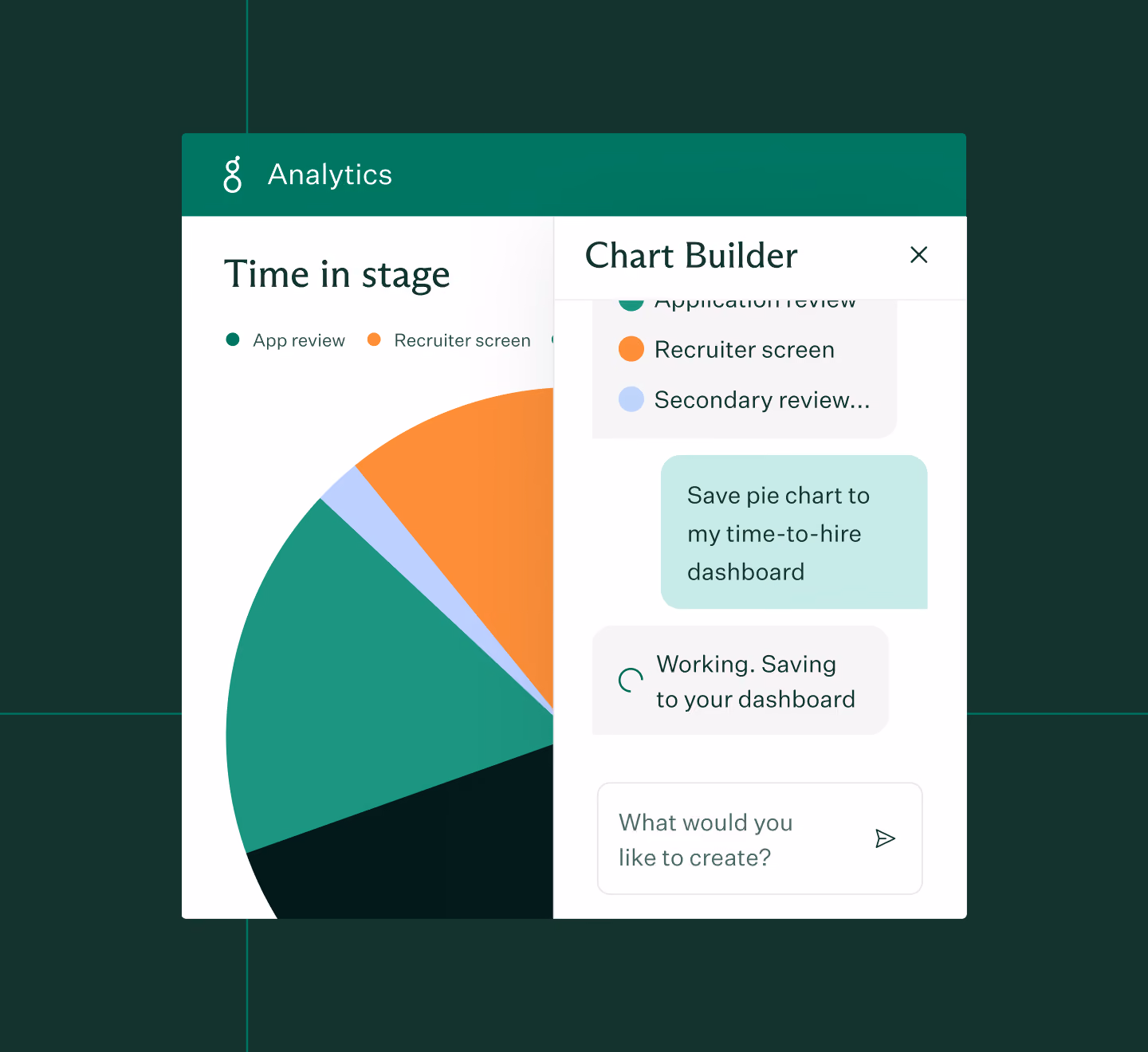 Dashboard screen showing an analytics section with a pie chart titled 'Time in stage' with color-coded segments for App review, Recruiter screen, and Secondary review. A 'Chart Builder' panel is open on the right, displaying options related to saving the pie chart to a time-to-hire dashboard, with a status message 'Working. Saving to your dashboard' and a text input asking 'What would you like to create?'