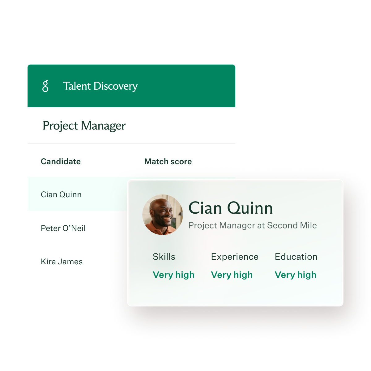 Talent Discovery interface showing a list of candidates for Project Manager with match scores and a detailed profile card for Cian Quinn, indicating very high skills, experience, and education.