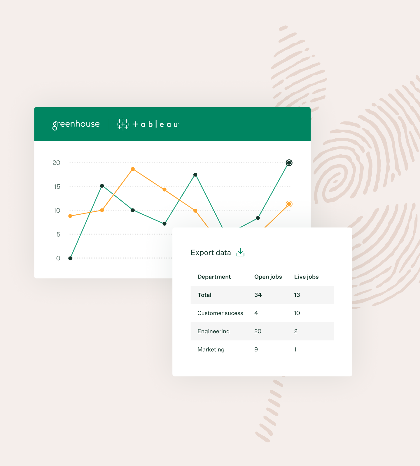 Greenhouse + tableu UI