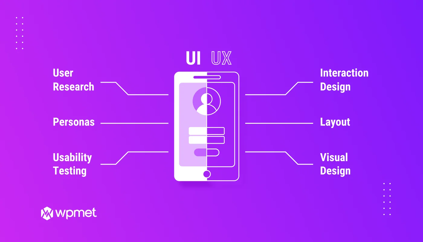 UI vs UX illustration chart