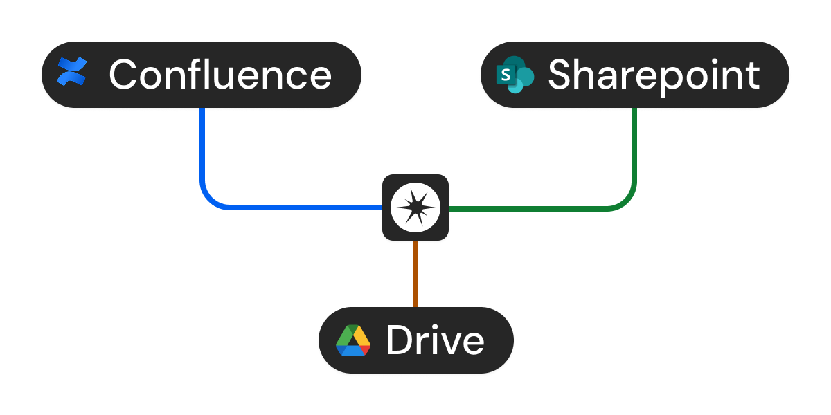 Universal Data Synchronization illustration