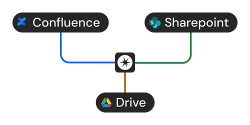 Universal Data Synchronization illustration
