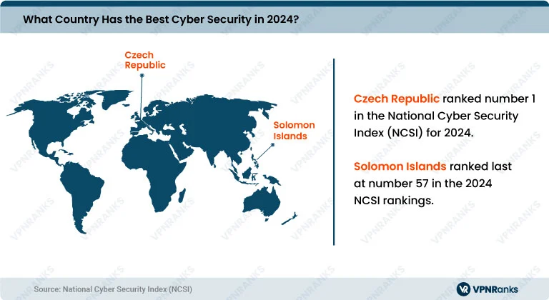quel-pays-a-la-meilleure-cybersecurite-2025-classements-predictions-par-vpnranks