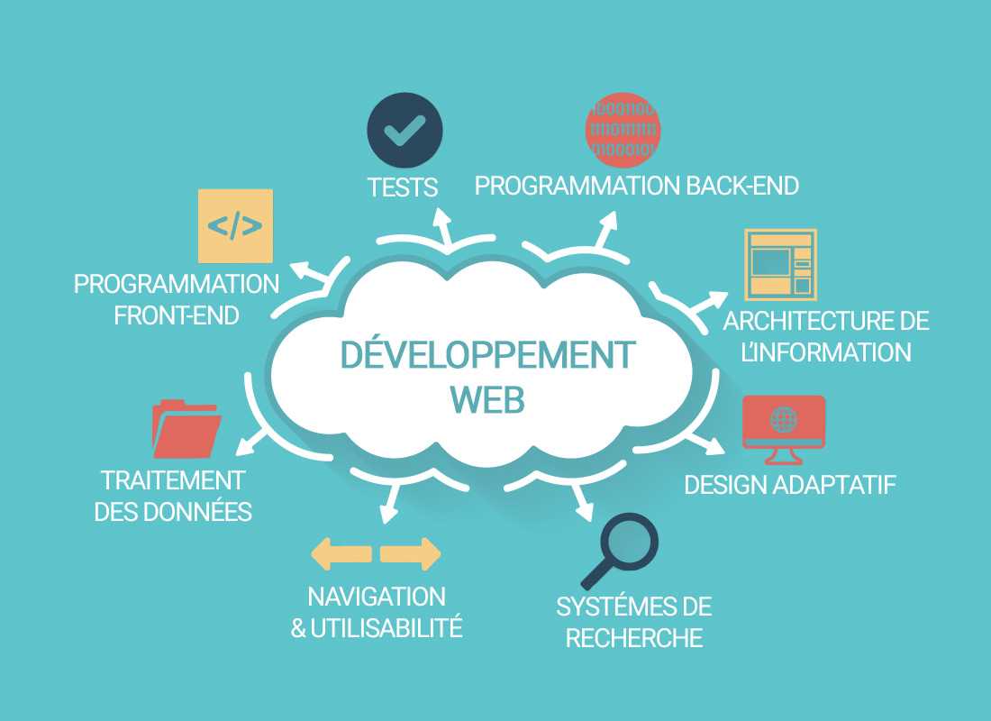 Conception site web, design web, développement web | Prospection