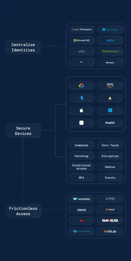 Jumpcloud Mobile Image - Deimos.io
