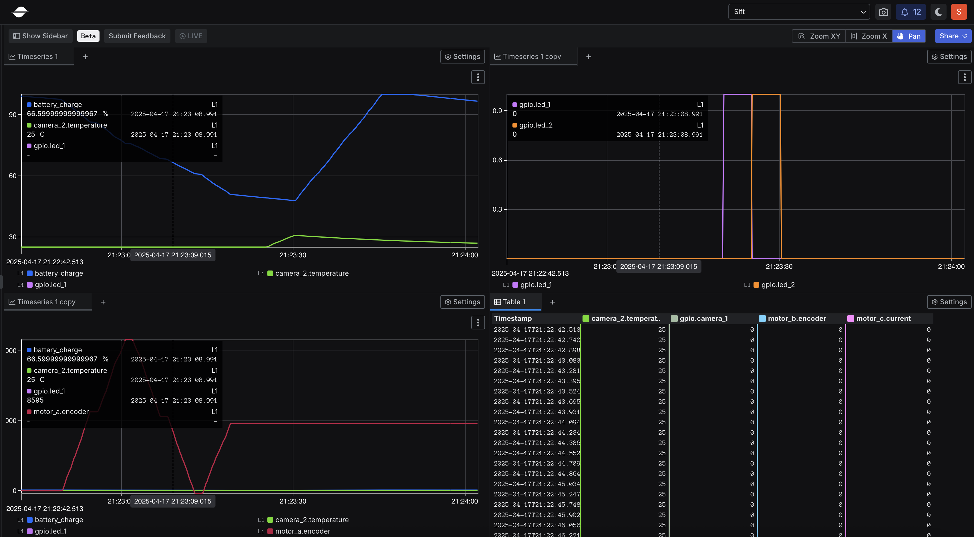 Explore telemetry in one interface: Multi-view visualization