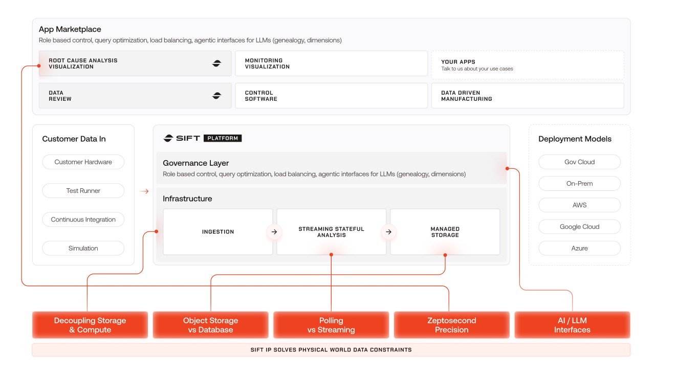 Unified Observability Platform for Aerospace & Defense
