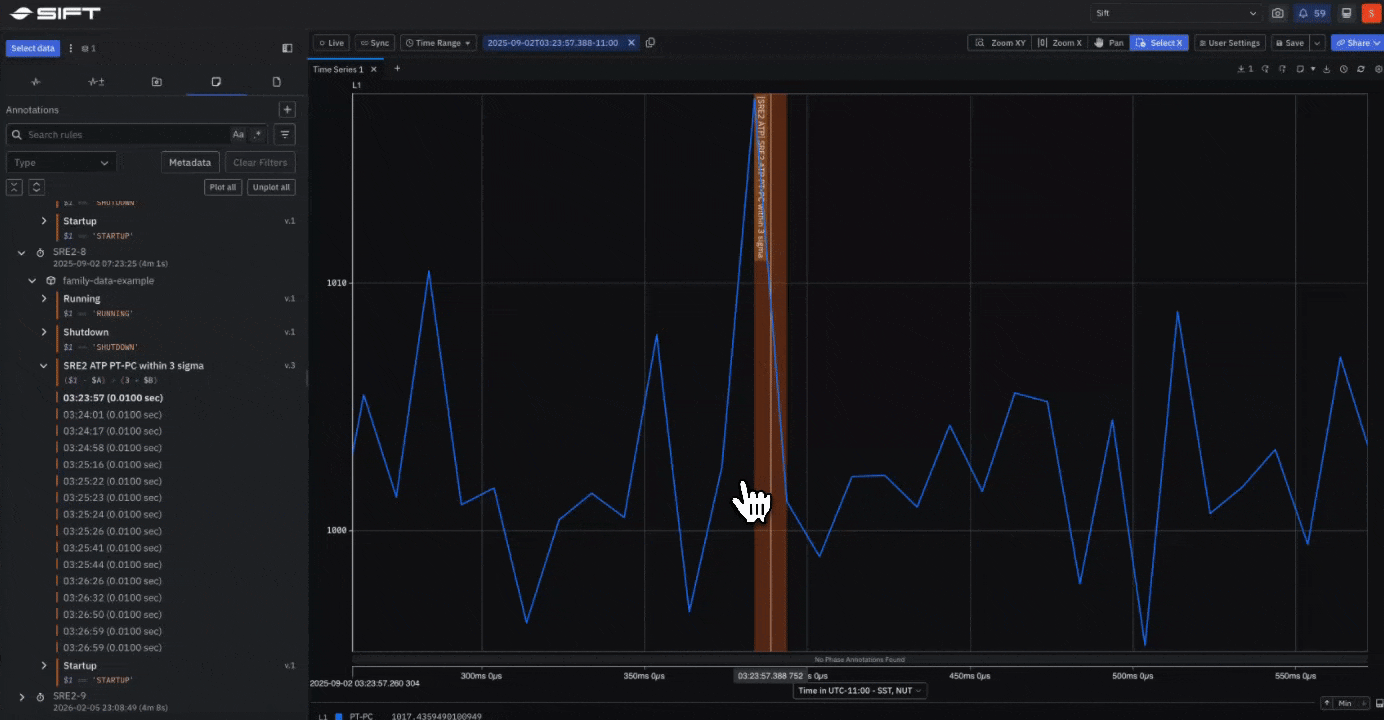 Sift automated data review flagging a run’s deviation outside the family’s 3-sigma bands with an annotation.