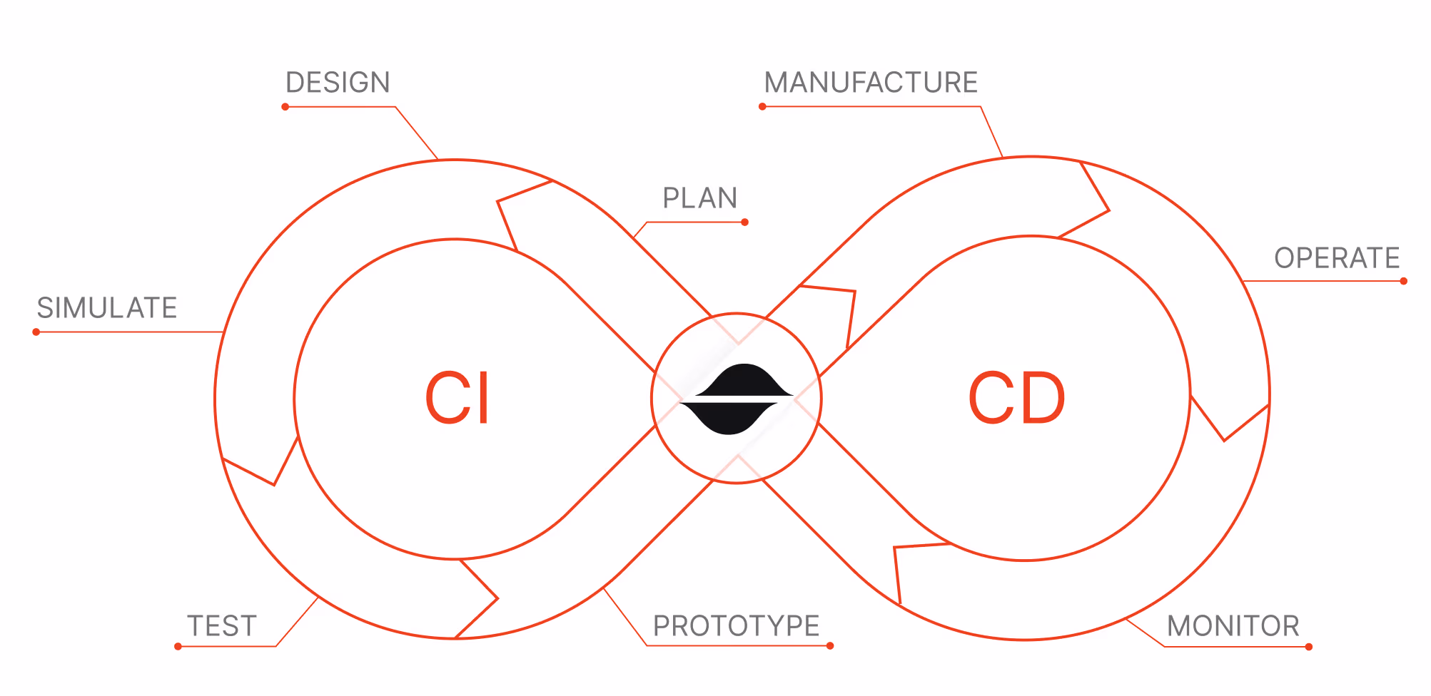 CI / CD for Hardware