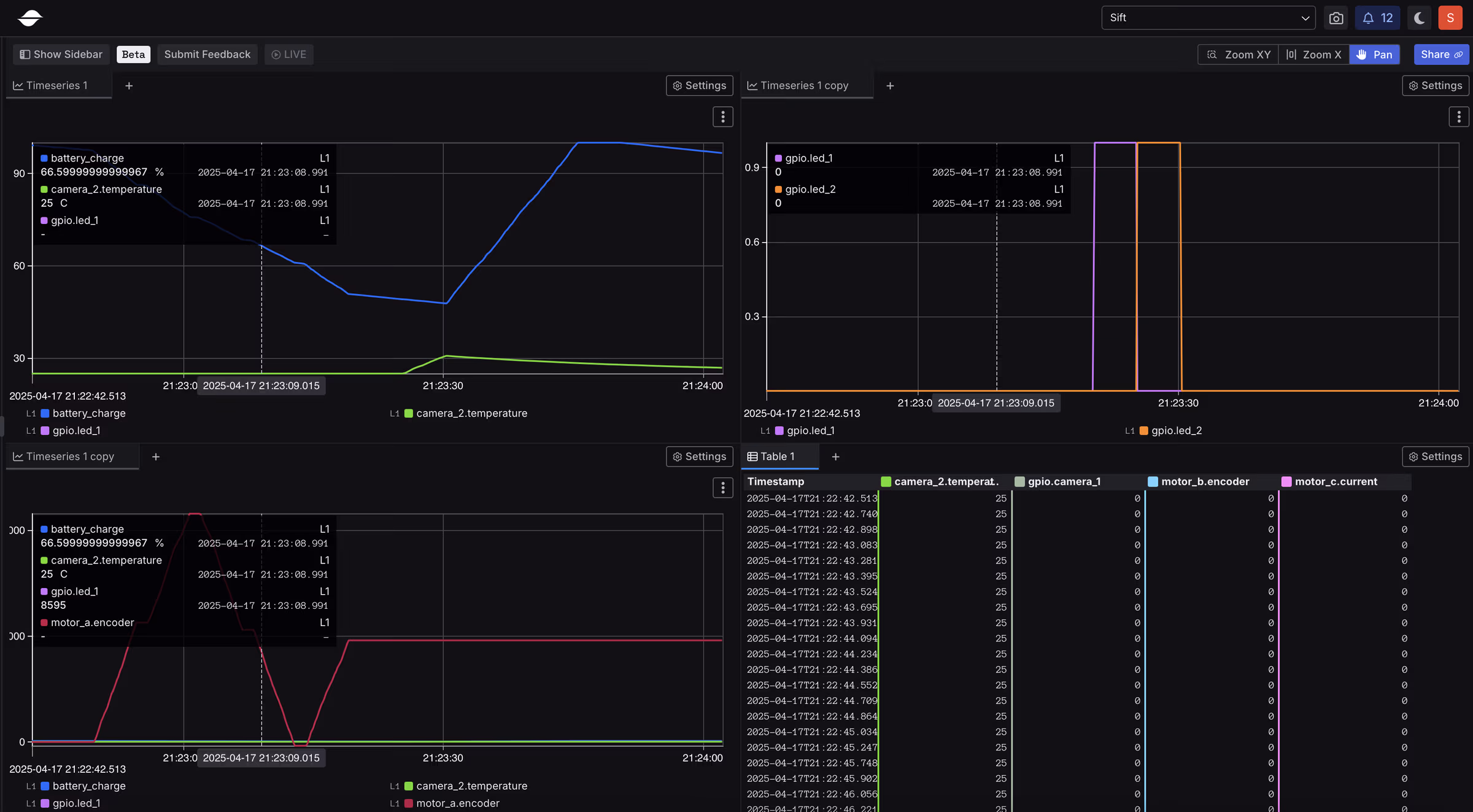 Explore telemetry in one interface: Multi-view visualization