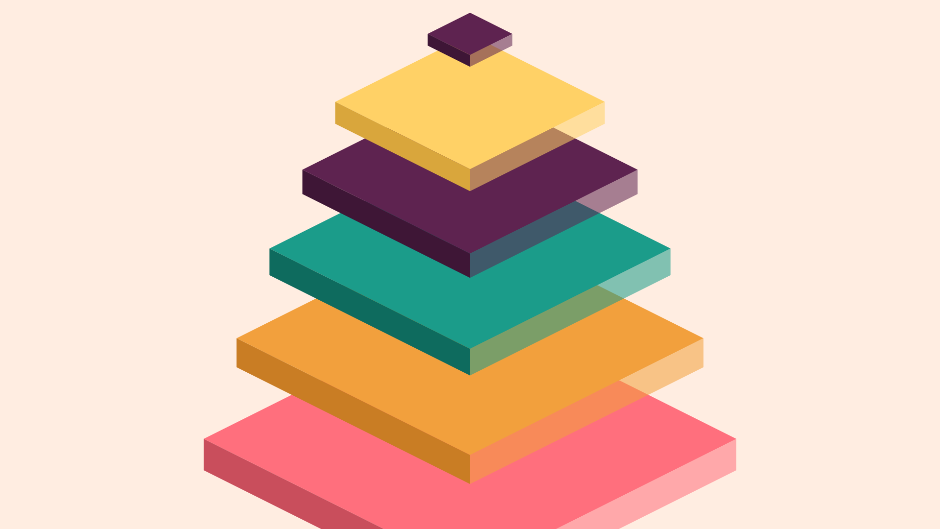 Isometric stack of five colored slabs, widest at the base and narrowing upward, with a small plum block floating above the apex