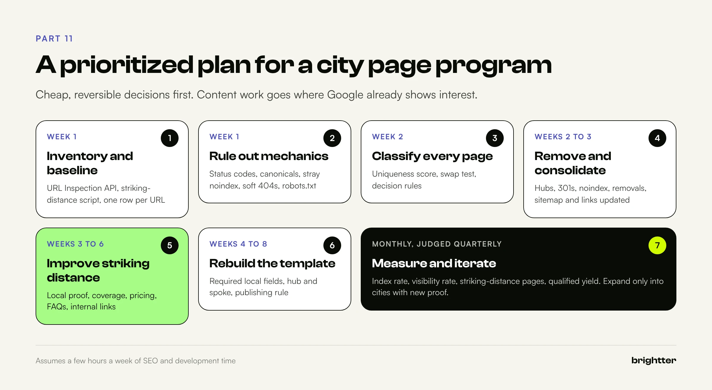 Seven step plan over eight weeks: inventory, rule out mechanics, classify pages, remove and consolidate, improve striking-distance pages, rebuild the template, then measure monthly