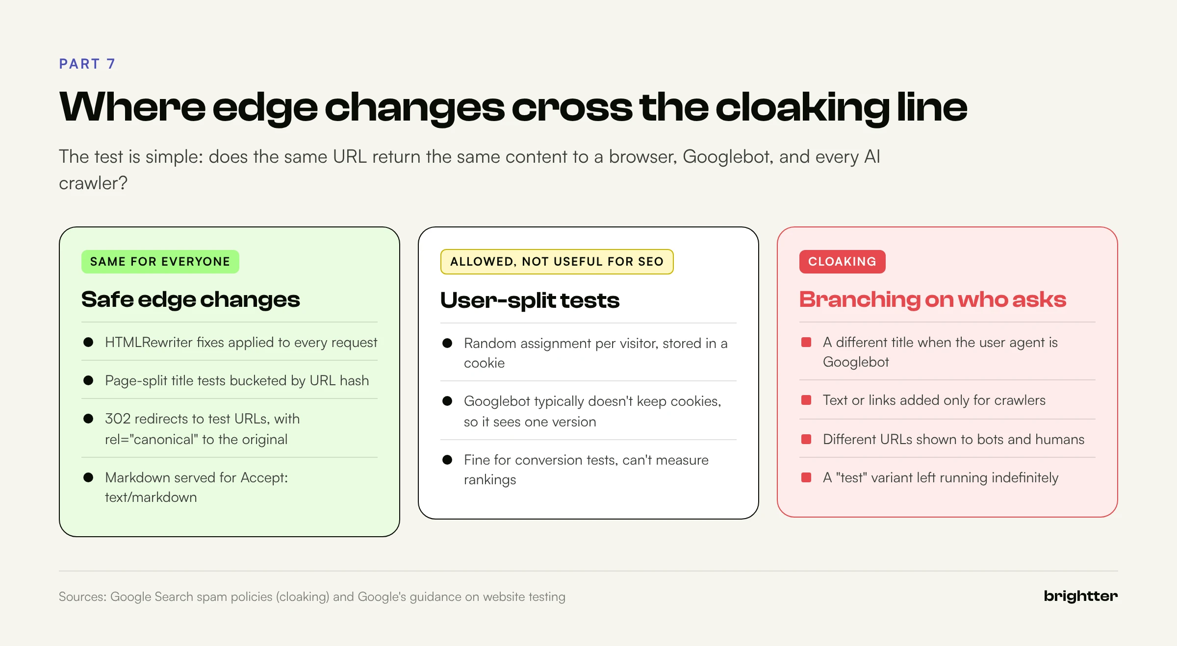 Three columns sorting edge changes: safe changes that are the same for everyone, user-split cookie tests that are allowed but not useful for SEO, and cloaking patterns that branch on who is asking