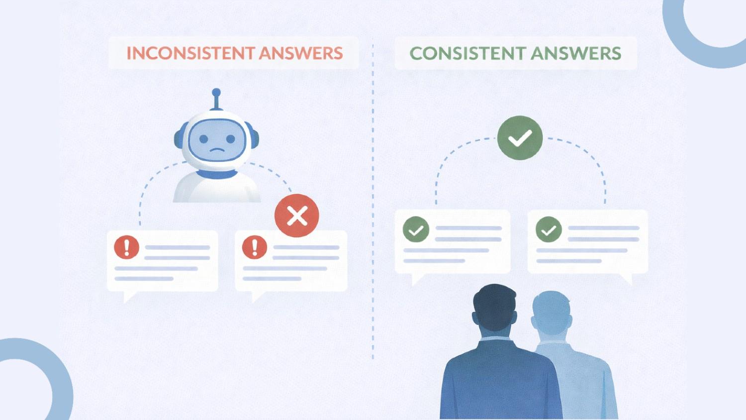 Why Consistency Matters in Enterprise RAG Systems