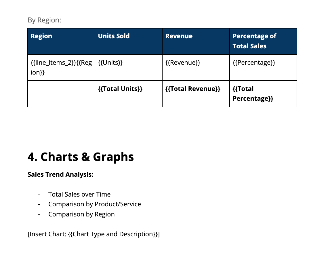 Modify Monthly Sales Report Template for reporting client performance