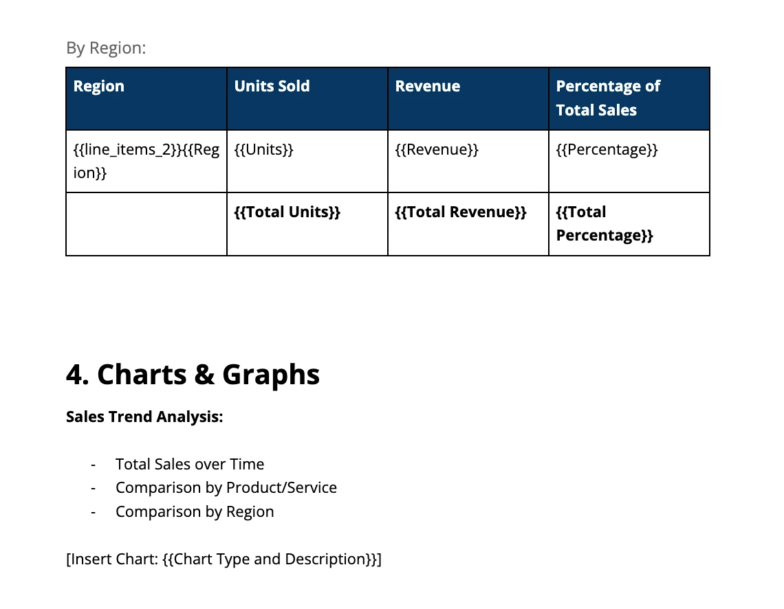 Modify Monthly Sales Report Template for reporting client performance