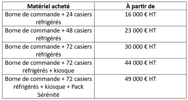 Tableau montrant les prix de départ pour chaque distributeur automatique à casiers de marque MonCasierFrais.fr.