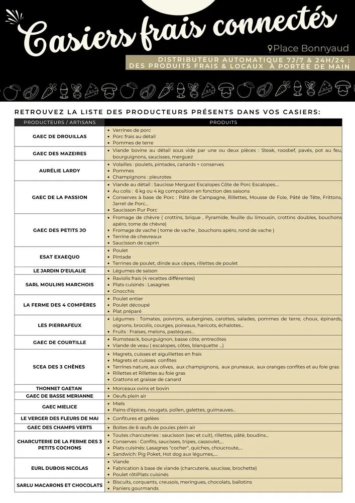 Liste des 20 premiers producteurs qui vendent leurs aliments frais dans les casiers C'de Chez Nous à Guéret