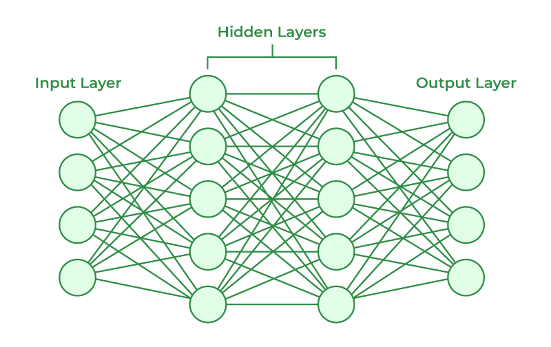 neural network prediction model to identify customers who might churn