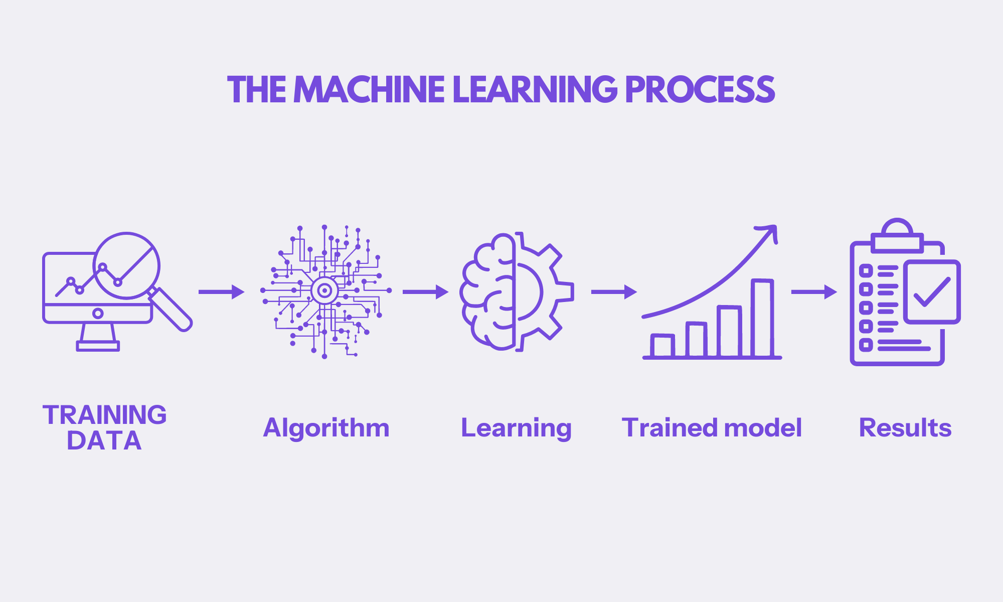 churn model to analyze churn trends