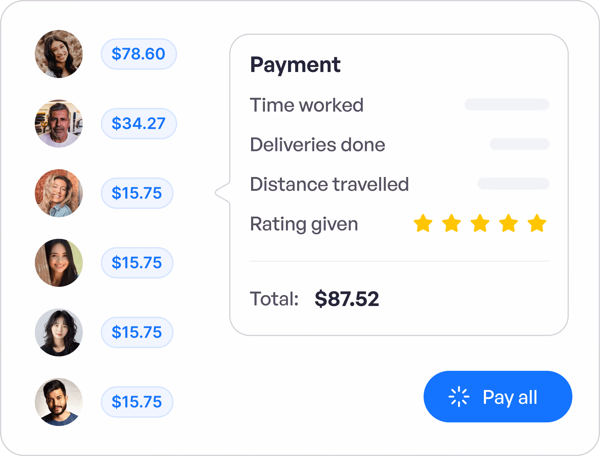 Payment summary interface showing six profile pictures with corresponding payment amounts and a detailed breakdown including time worked, deliveries done, distance travelled, and a five-star rating, with a total payment of $87.52 and a blue 'Pay all' button.