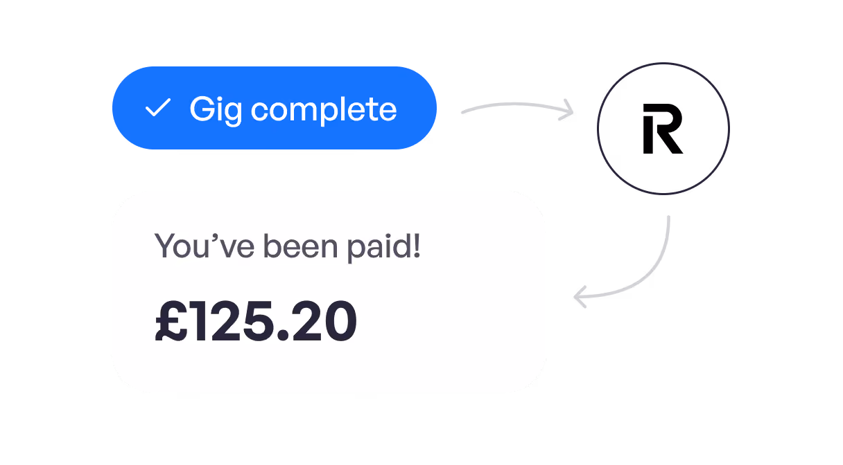 gigs completed