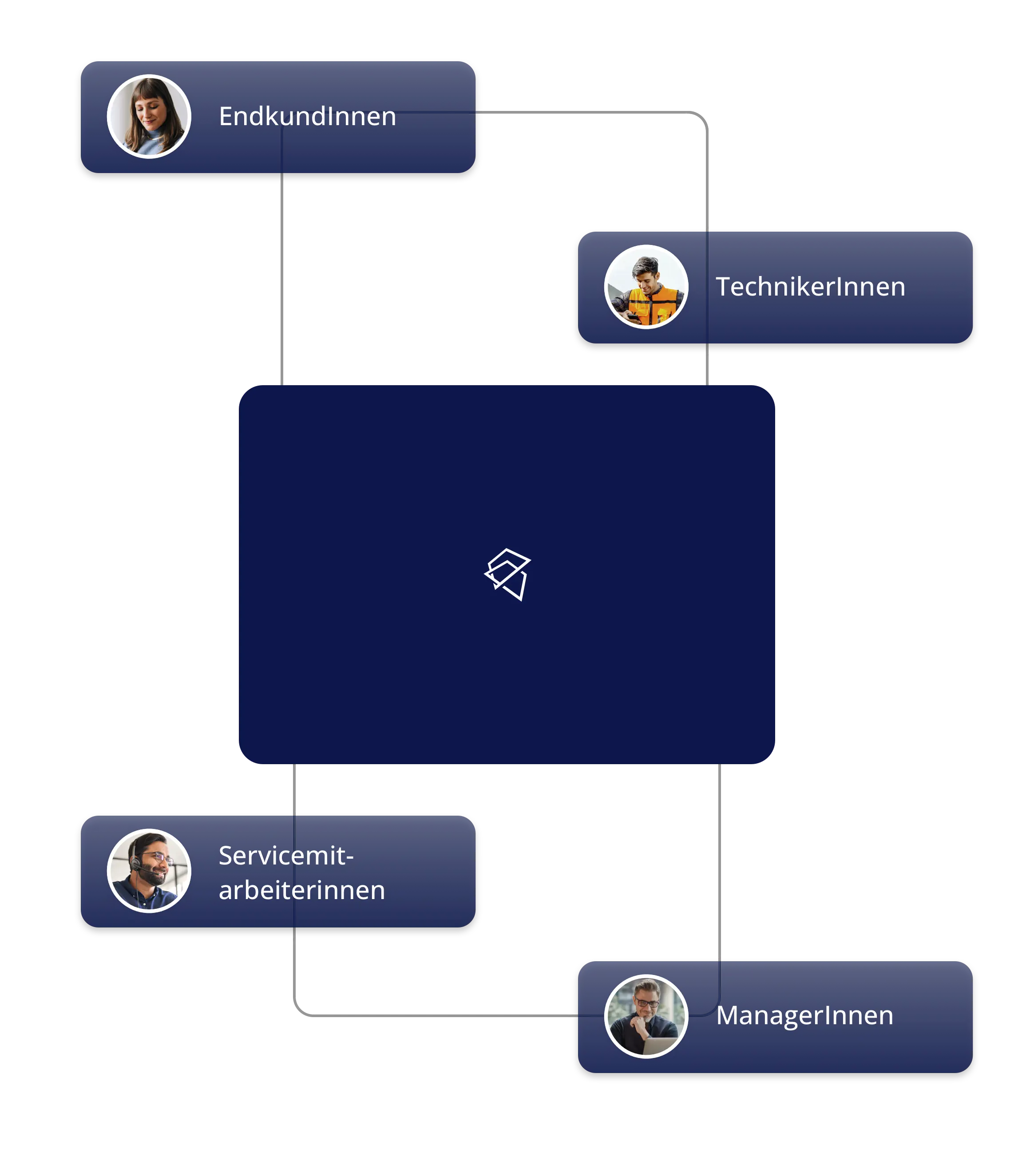 Infografik der Plattform für technischen Service
