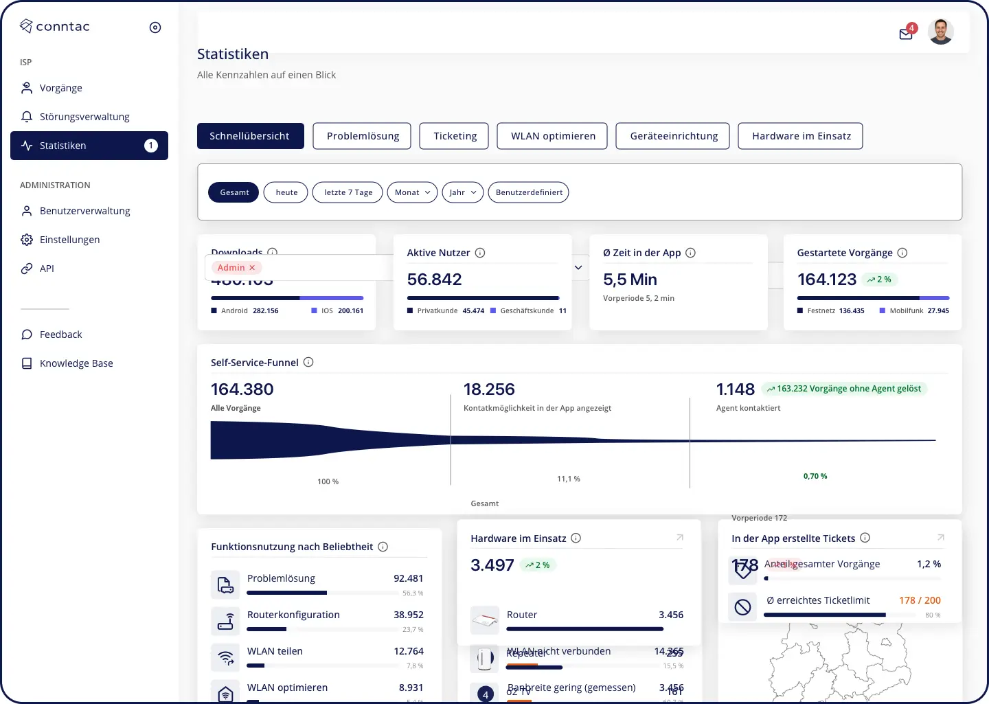 Dashboard Screen Statistiken