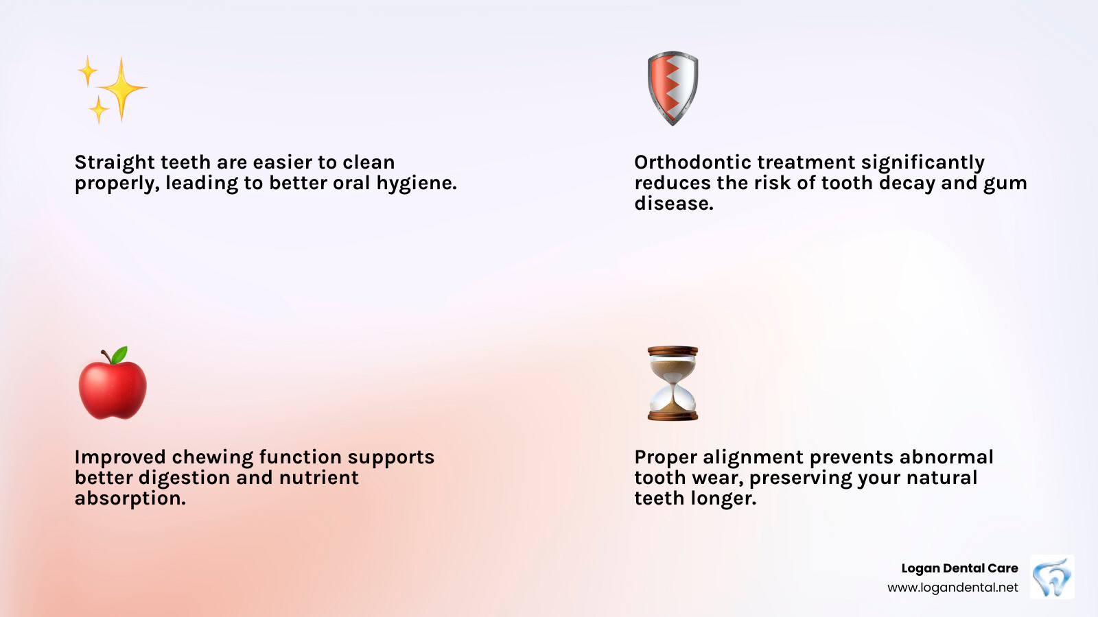 Comprehensive infographic showing how orthodontic treatment improves oral health: properly aligned teeth are easier to clean, reducing plaque buildup, preventing cavities and gum disease, improving bite function, and contributing to better overall health outcomes - orthodontic dental clinic infographic 4_facts_emoji_light-gradient