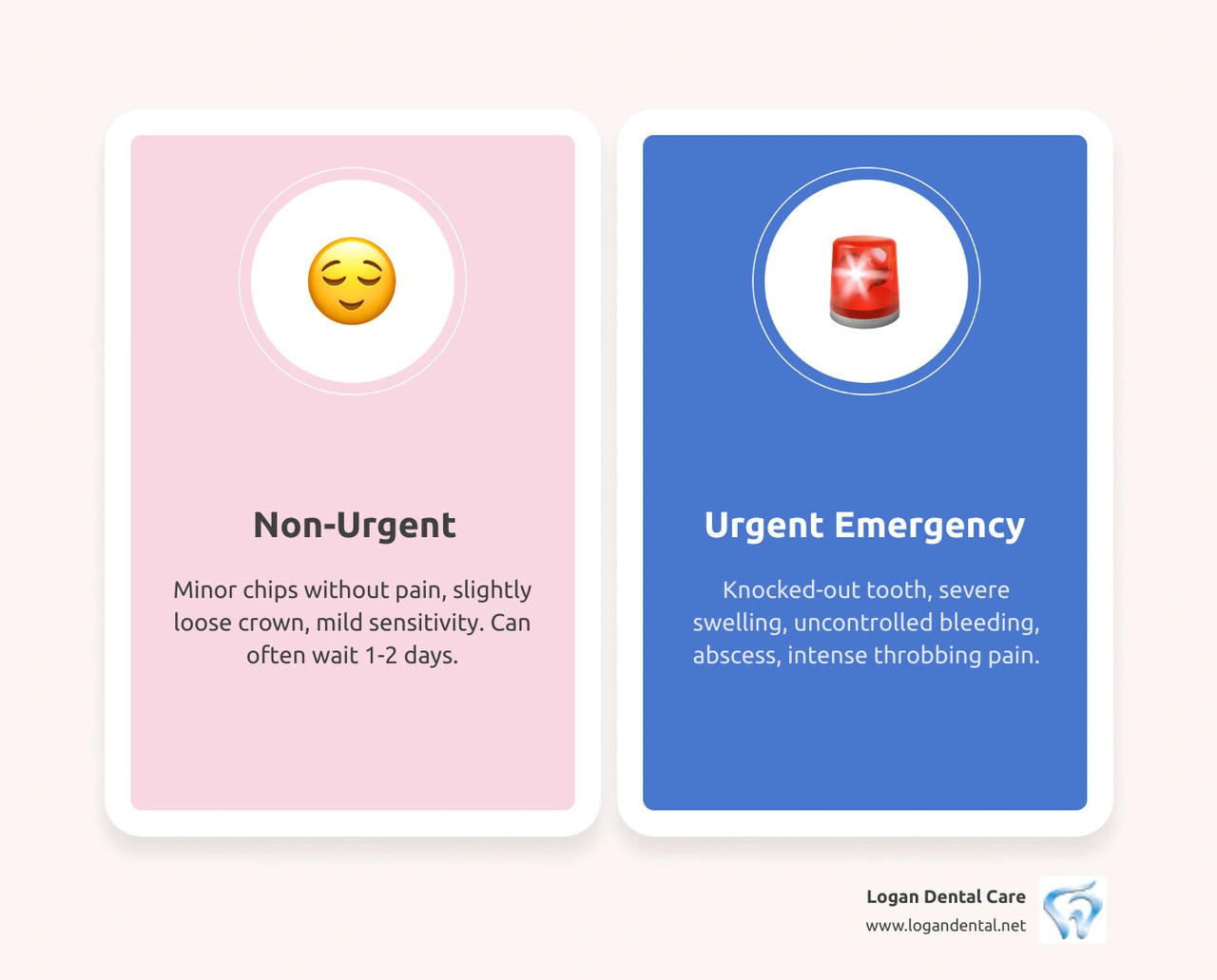 Urgent vs. non-urgent dental issues infographic with symptoms and recommended actions - emergency dental service 24/7 Urgent vs. non-urgent dental issues infographic with symptoms and recommended actions - emergency dental service 24/7