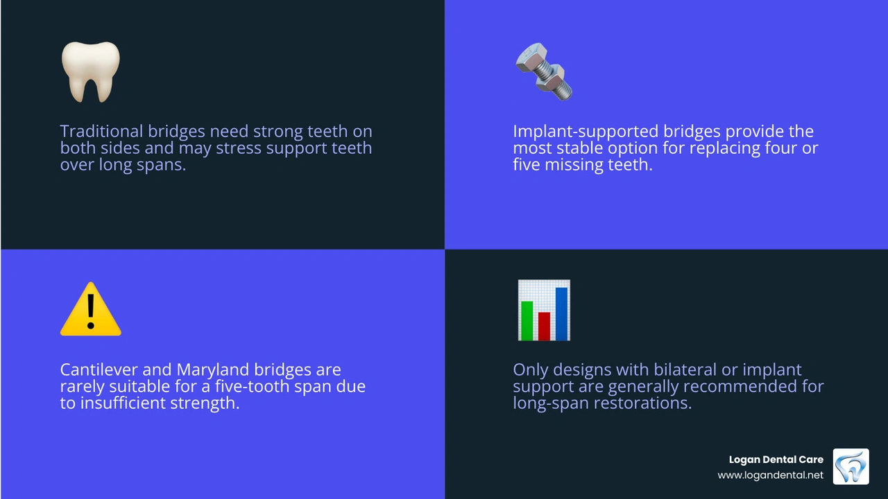 Infographic comparing traditional, implant-supported, cantilever, and Maryland bridges infographic Infographic comparing traditional, implant-supported, cantilever, and Maryland bridges infographic