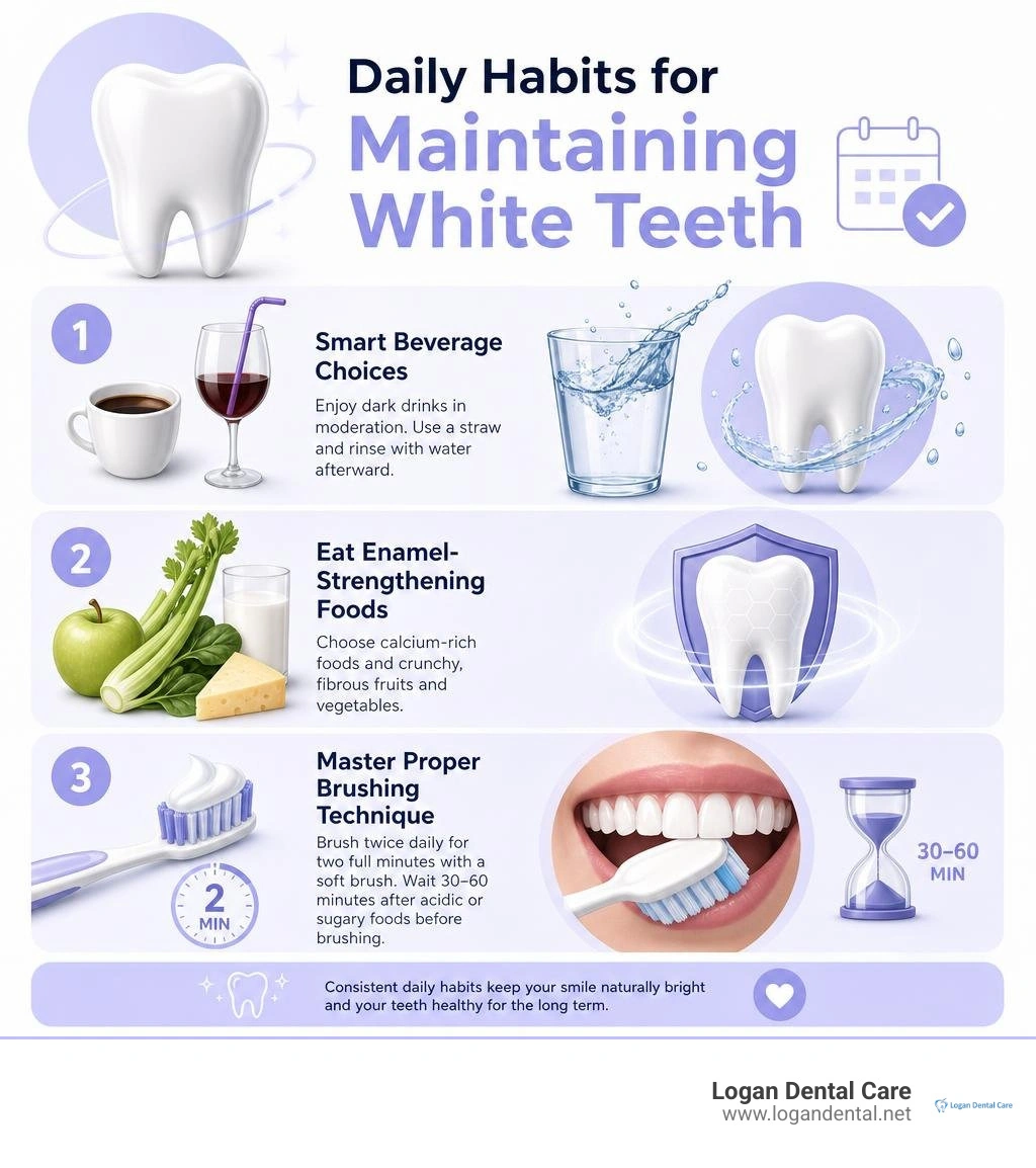Daily habits for maintaining white teeth infographic Daily habits for maintaining white teeth infographic