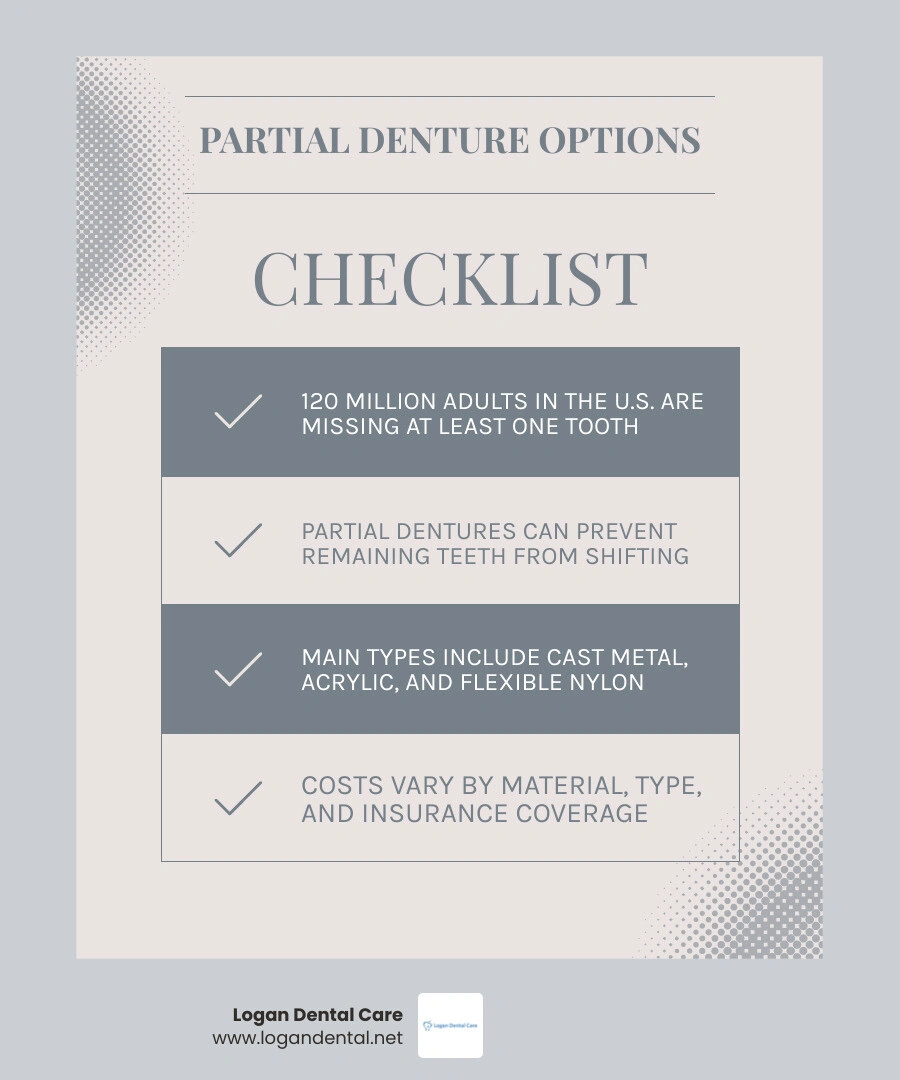 overview infographic showing types of partial dentures, who needs them, and key benefits infographic overview infographic showing types of partial dentures, who needs them, and key benefits infographic