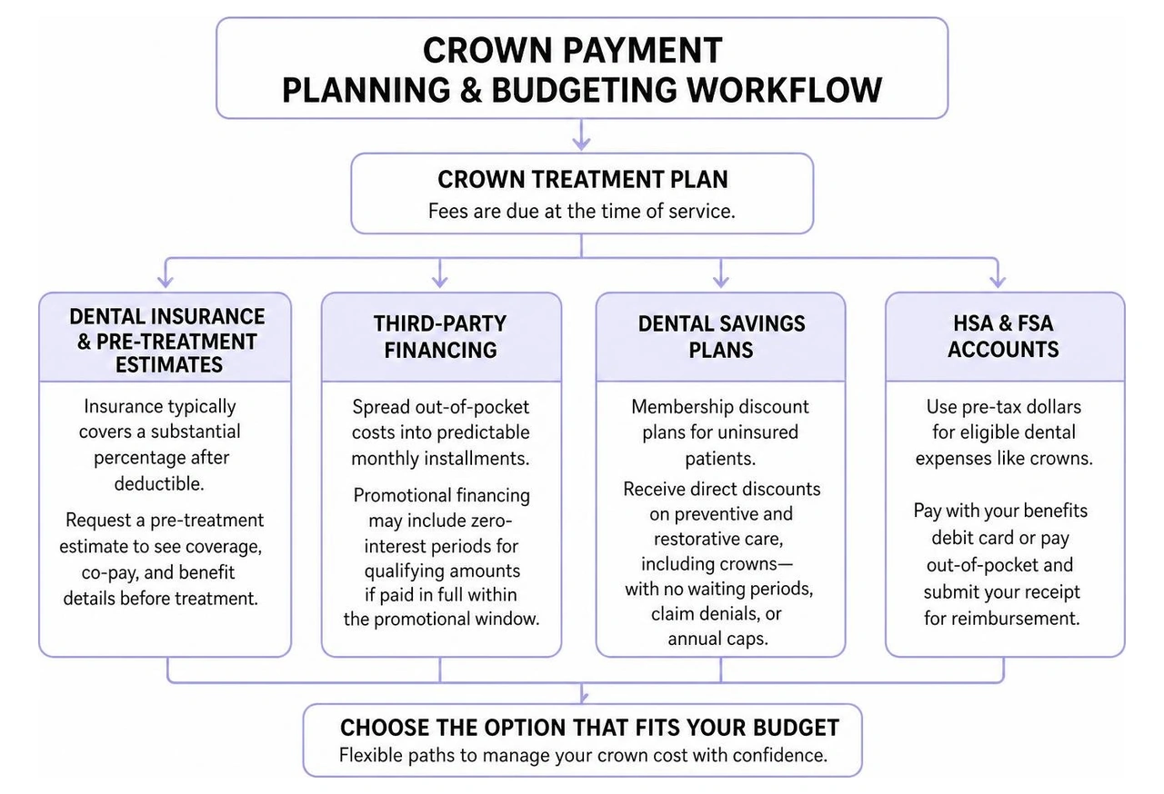 Crown payment planning and budgeting workflow Crown payment planning and budgeting workflow
