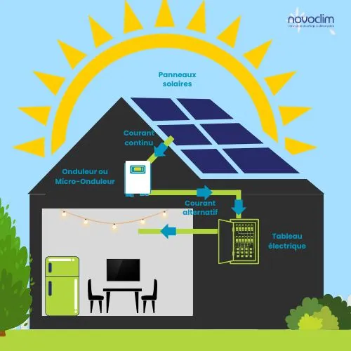 Schéma de fonctionnement d'une climatisation