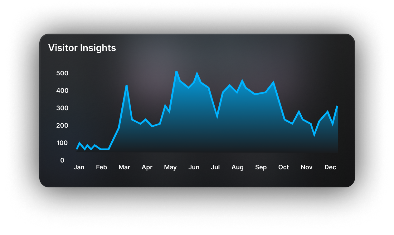 Saas Webflow Template - Utah - Designed by Azwedo.com and Wedoflow.com