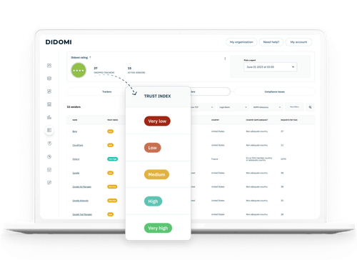 Advanced Compliance Monitoring