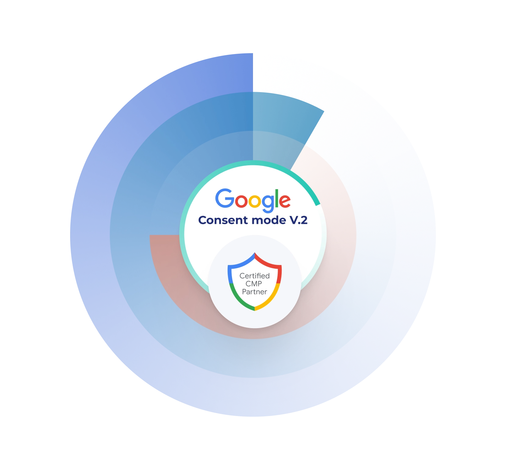 Didomi is a Certified Google CMP Gold Partner