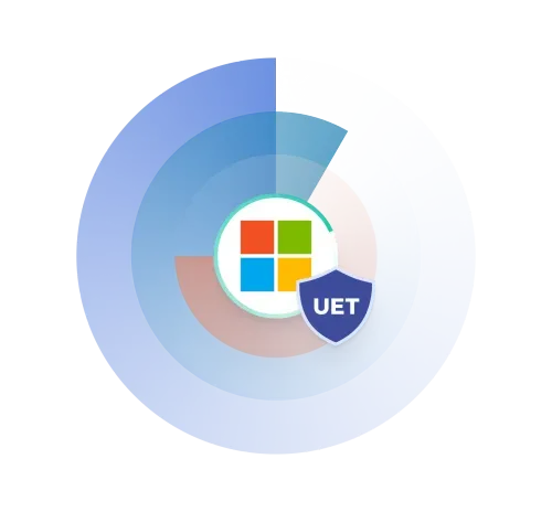 Microsoft Universal Event Tracking (UET) Consent Mode