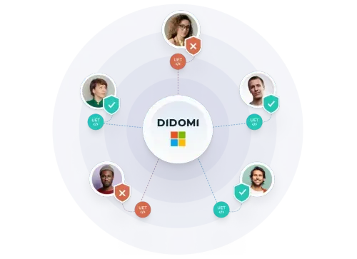 Microsoft Universal Event Tracking (UET) Consent Mode