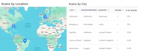 Uniqode's City, State, or Country-based scan map, helping users understand their global audience engagement with QR codes.