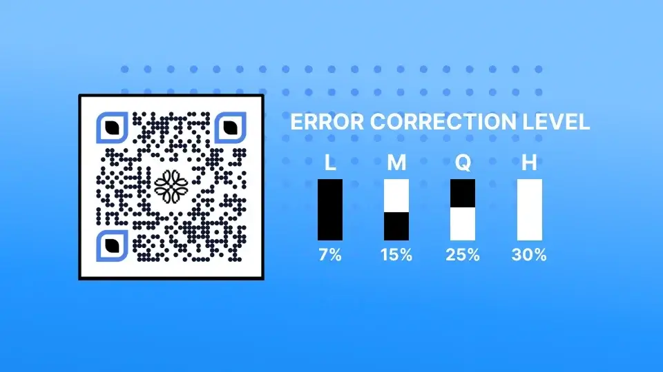 Image showing error correction level for vCard QR Codes