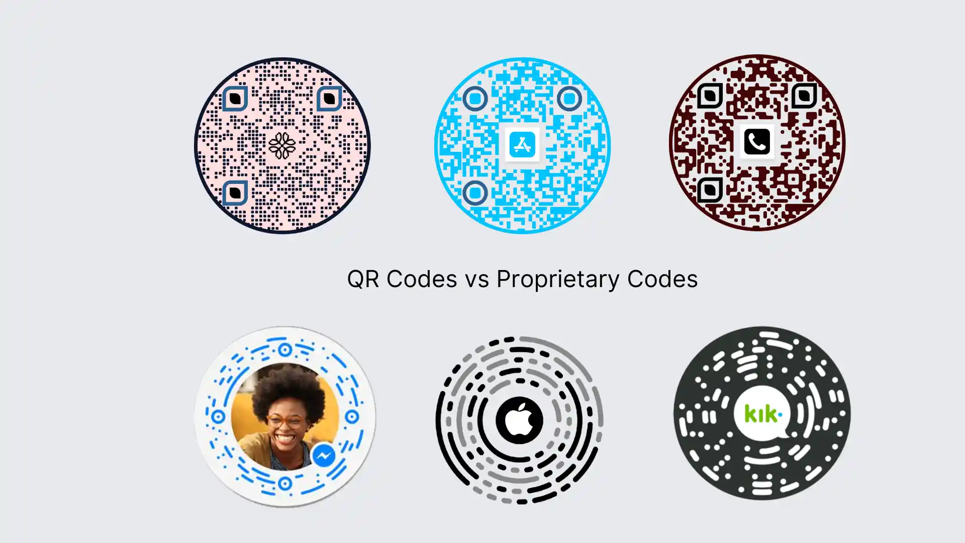 QR Codes vs Proprietary Codes comparison