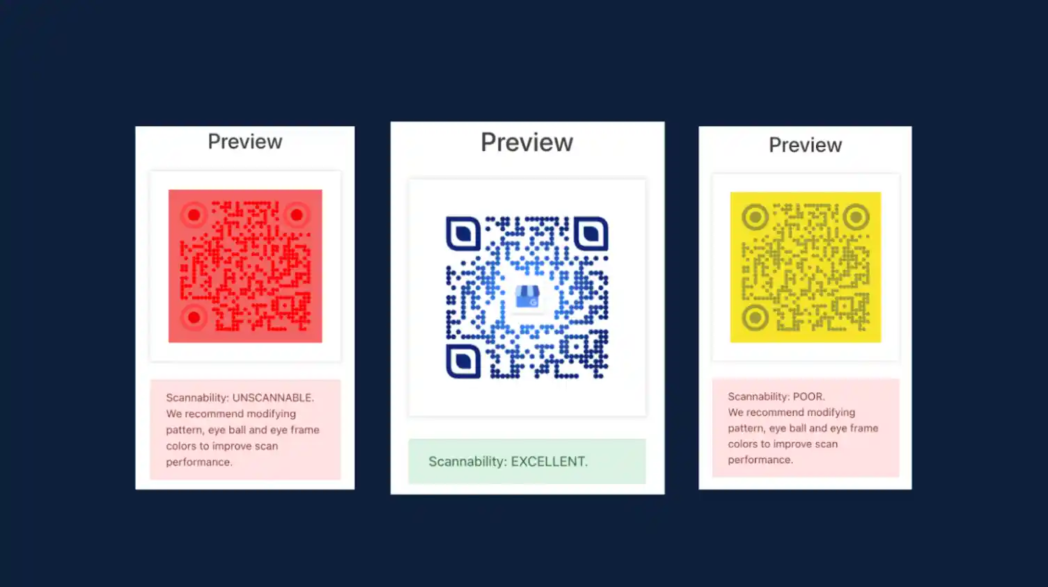 Circular QR Code scannability comparison in Uniqode: Unscannable, Excellent, and Poor examples.