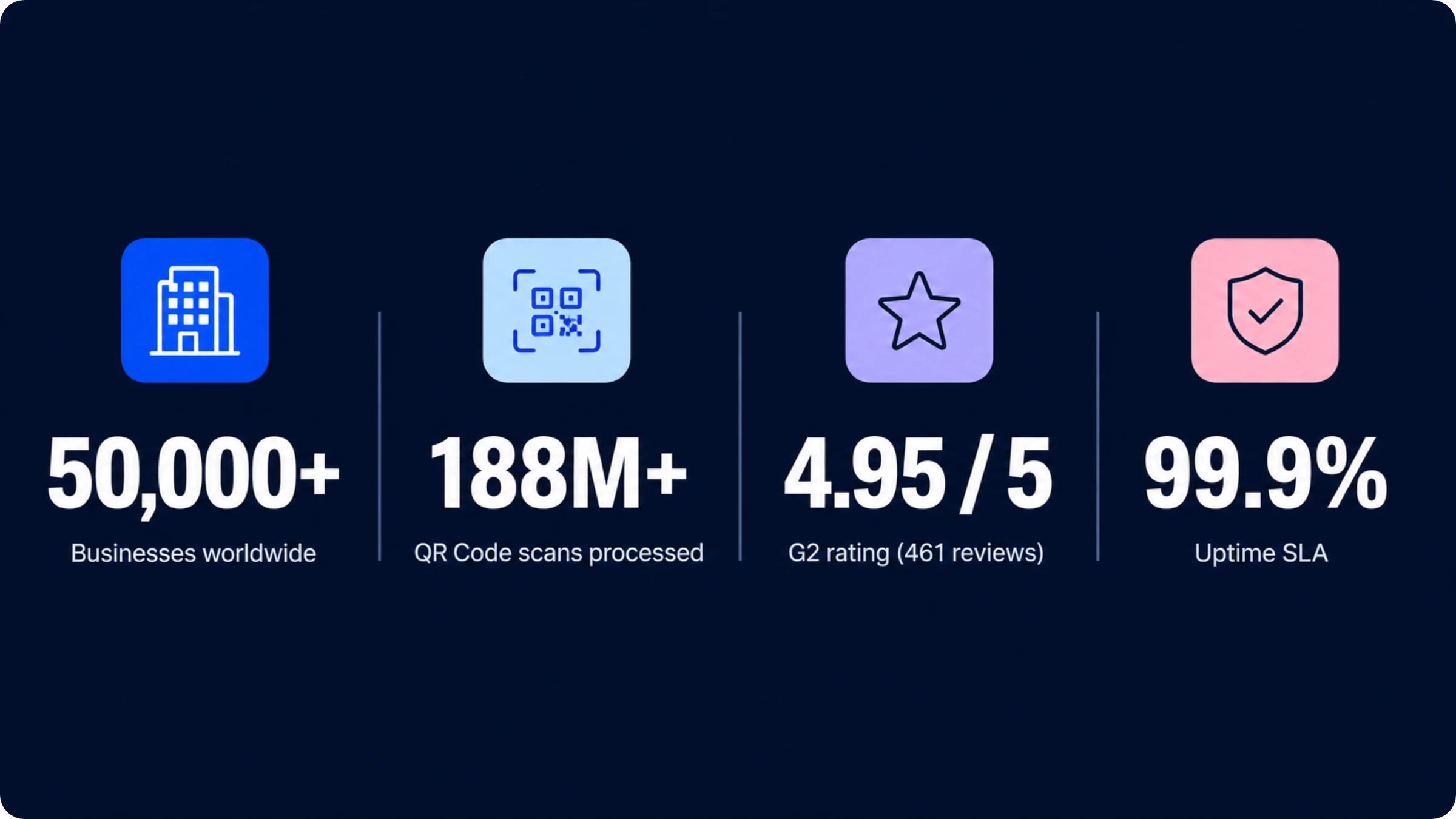 QR Code scanning metrics