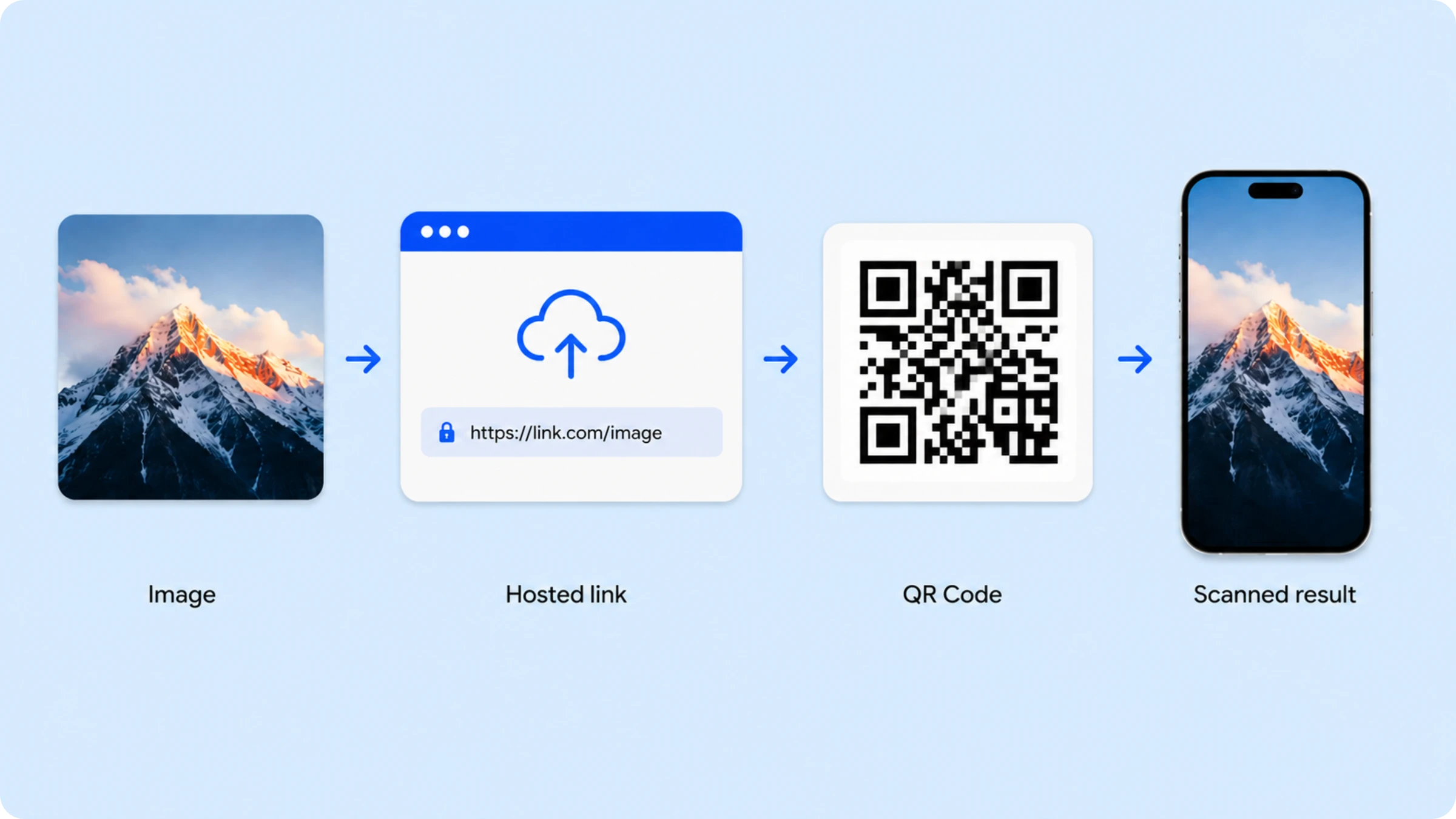 image QR Code generator