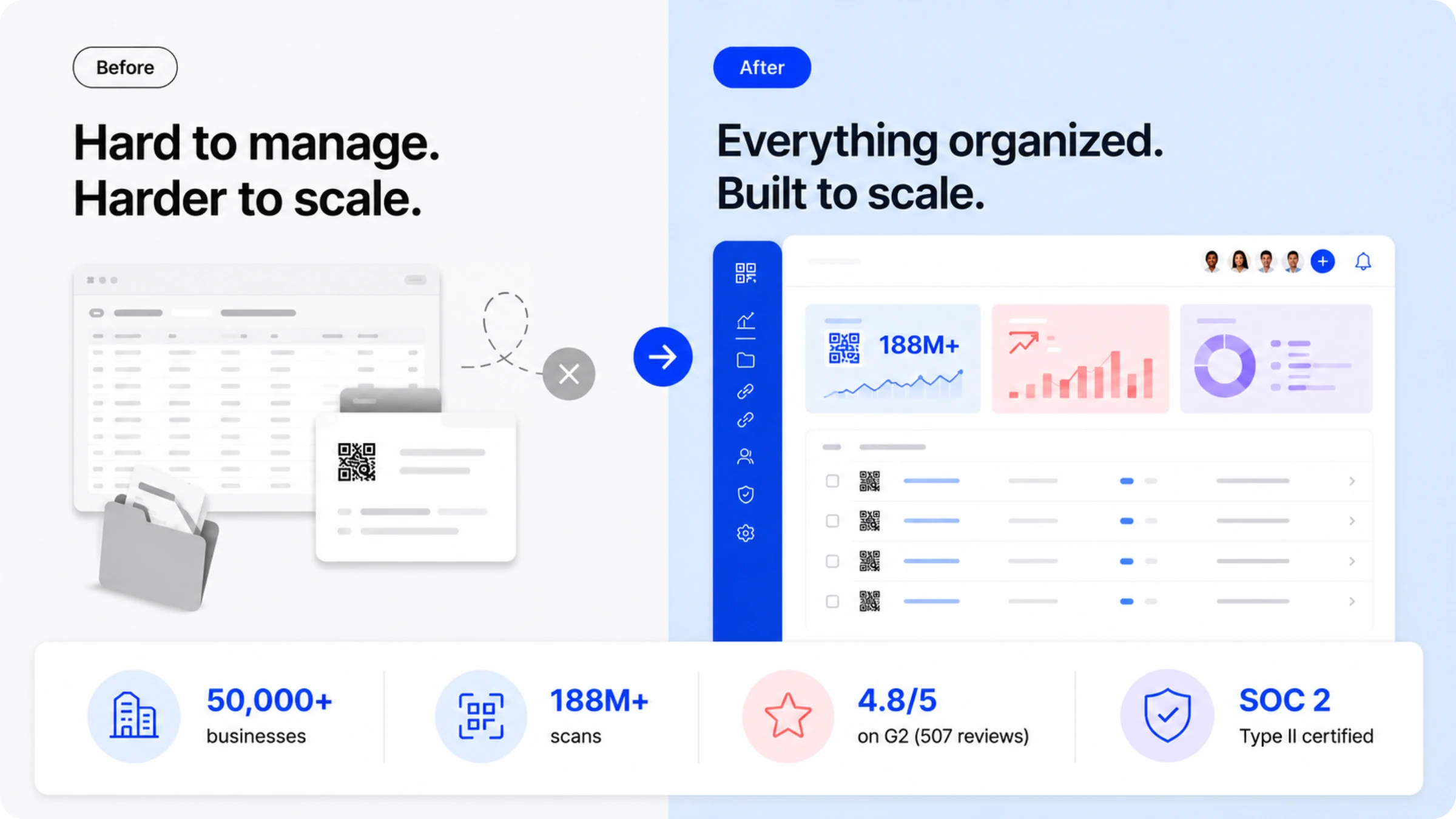 Uniqode QR Code generator advantages