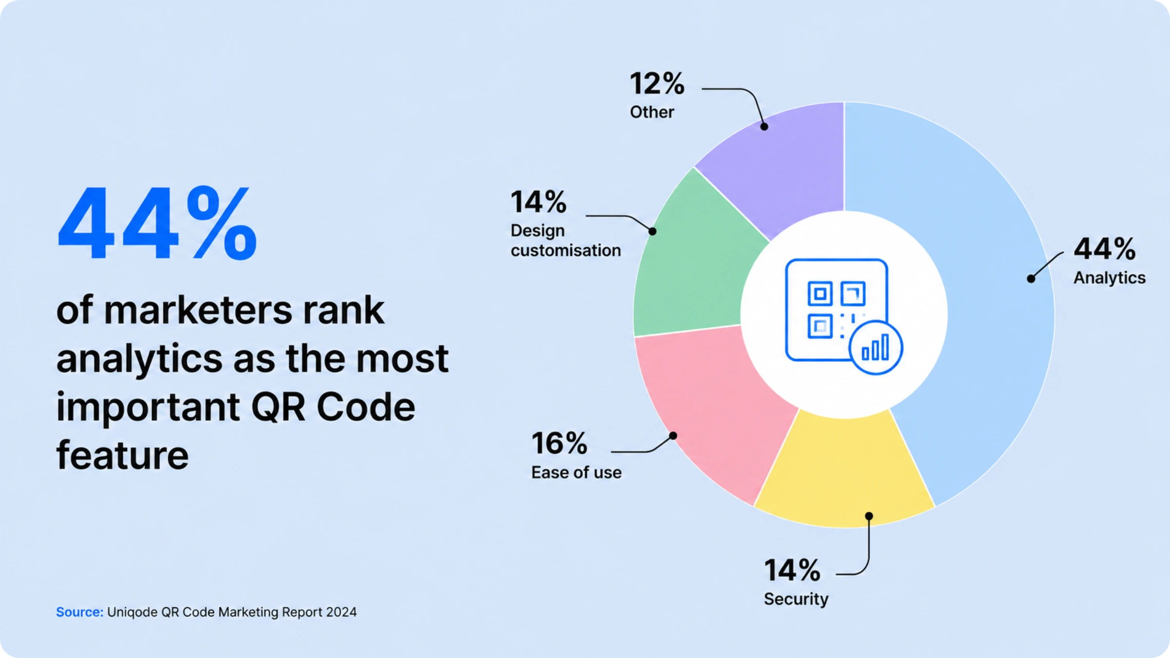 QR Code analytics