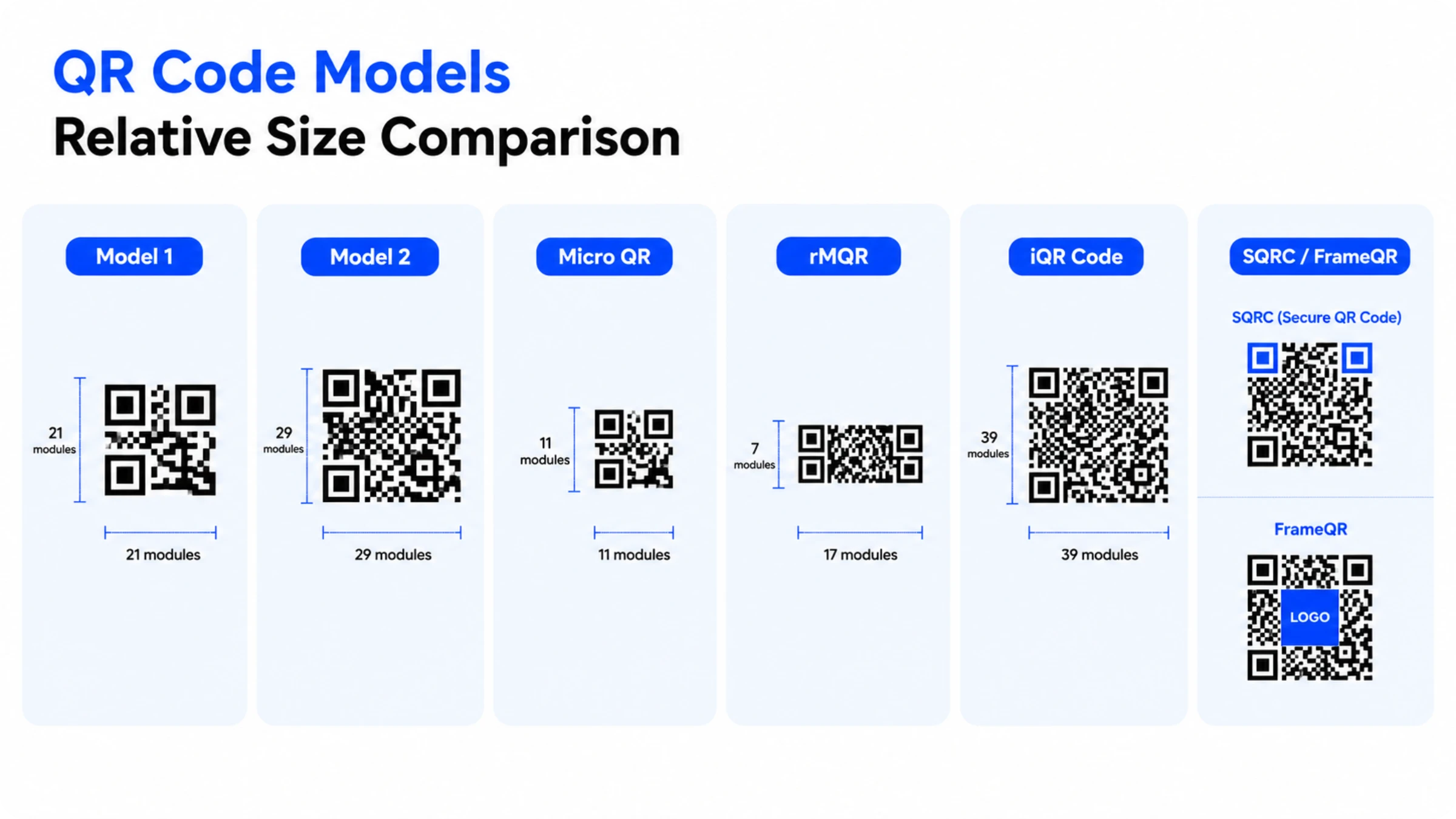 QR Code models