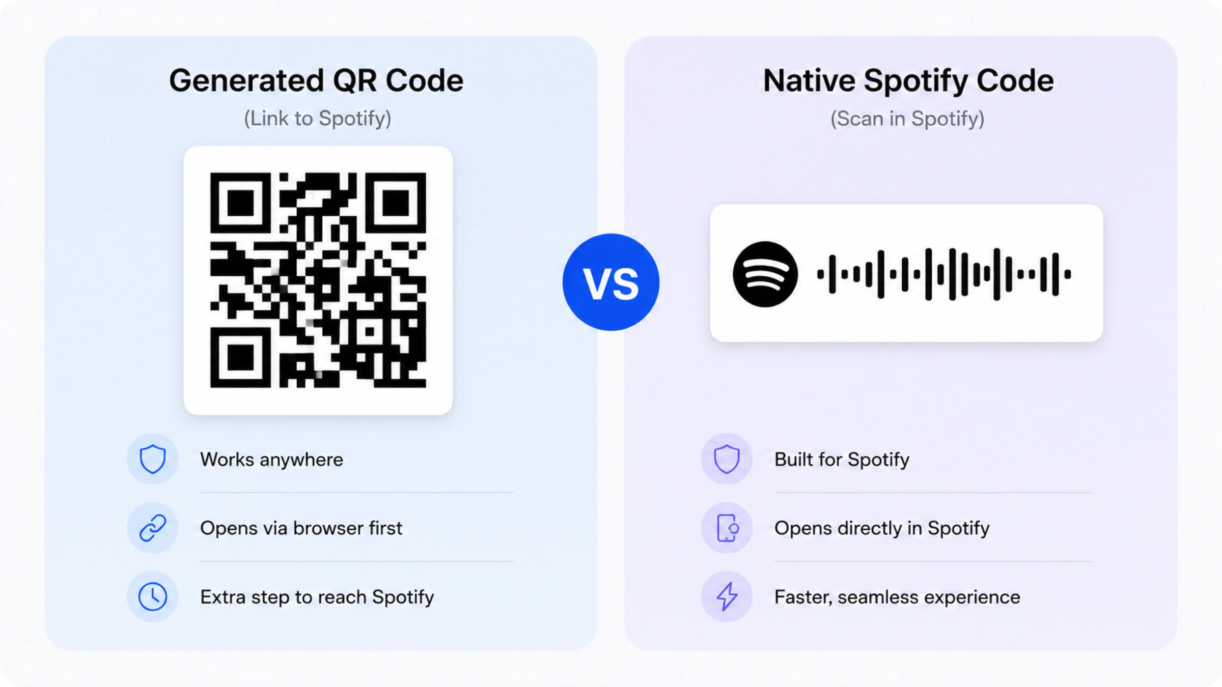 QR Code vs native Spotify code